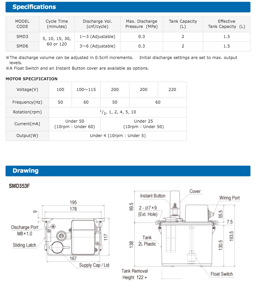 SMD Semi-Cycle Pump